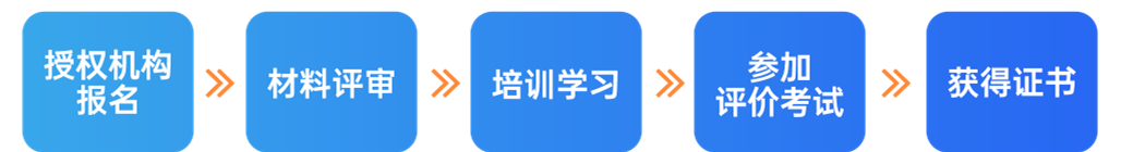 CSPM考试时间及学习流程