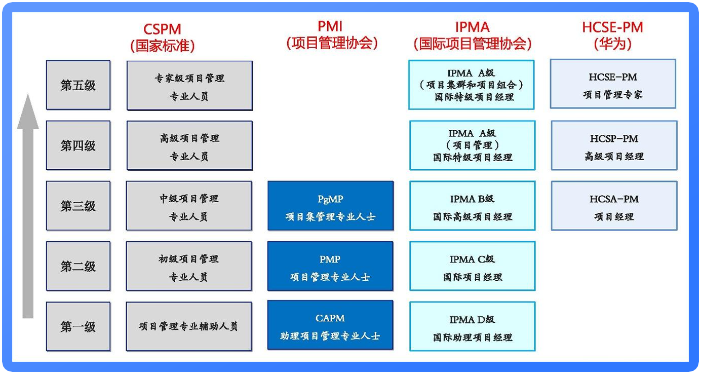 2024年CSPM考试时间-CSPM项目管理专业人员能力评价-CSPM项目管理专业人员能力评价报考条件及费用-CSPM项目管理专业人员能力评价培训机构_慧翔天地CSPM