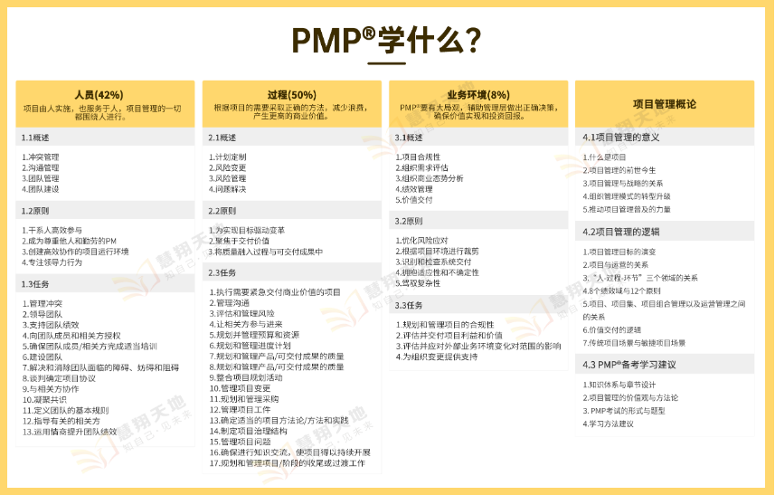 PMP学什么.png