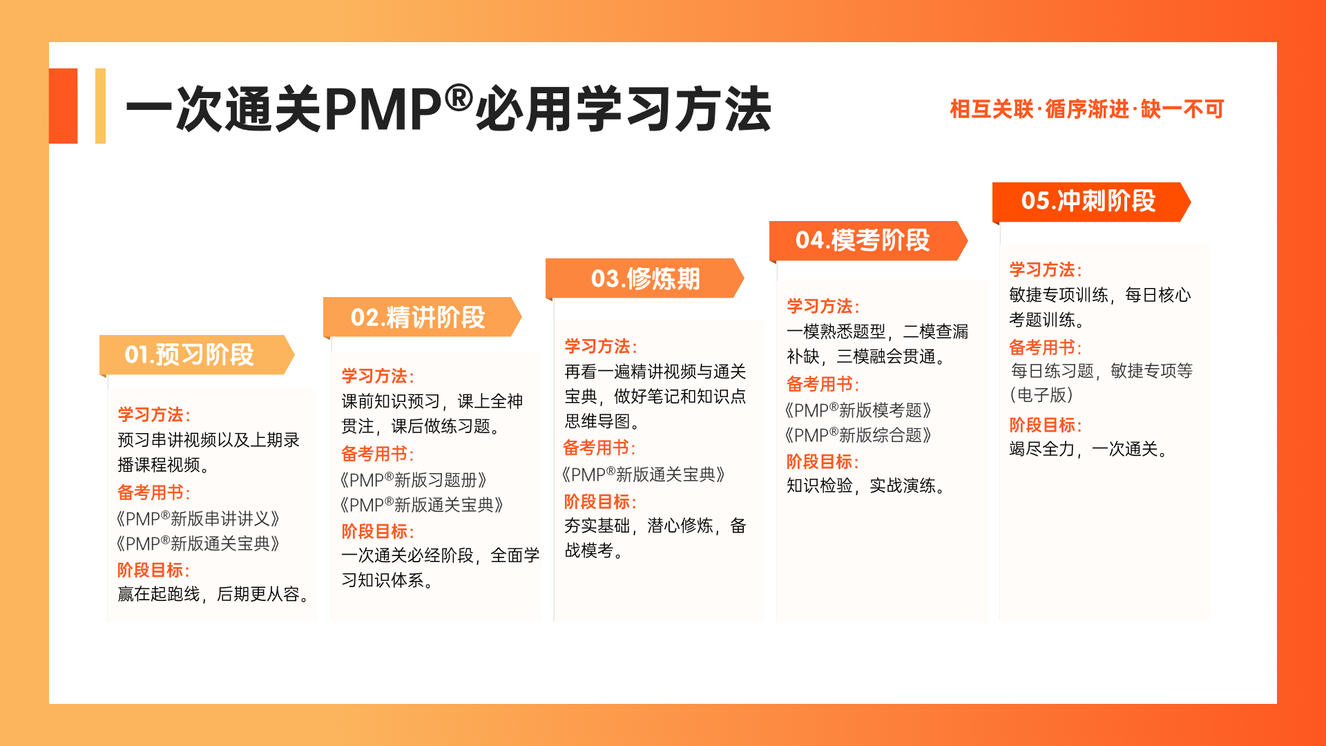 PMP学习方法.png