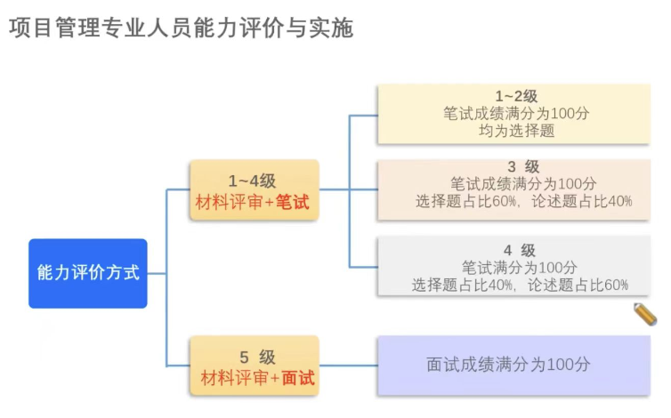 CSPM成绩合格标准.png