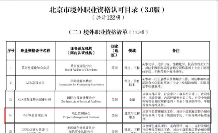 PMP证书