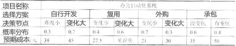軟考試題